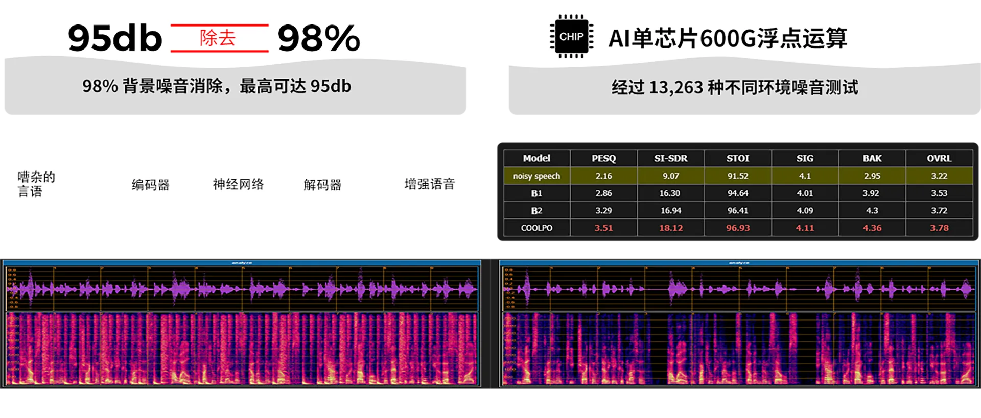 双定位专利技术